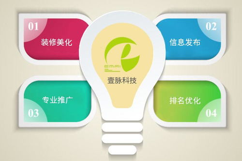 壹脈科技淺談阿里巴巴國際站專業(yè)運營策略優(yōu)勢與技術(shù)推廣服務