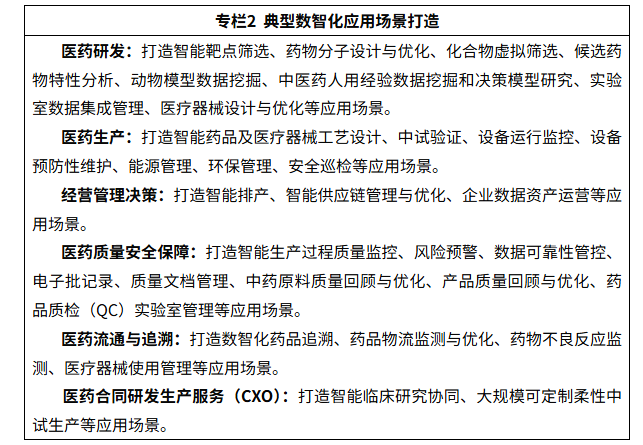 七部門聯(lián)合啟動“人工智能賦能醫(yī)藥全產(chǎn)業(yè)鏈”應(yīng)用試點，加速推進醫(yī)藥工業(yè)數(shù)智化轉(zhuǎn)型與技術(shù)推廣